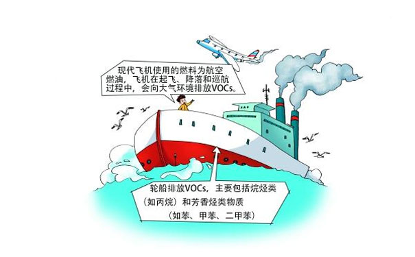飛機(jī)、輪船排放的VOCs