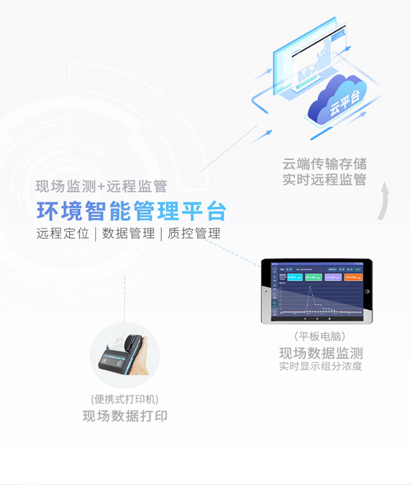 應(yīng)急監(jiān)測利器！ PB-350便攜式氣相色譜分析儀