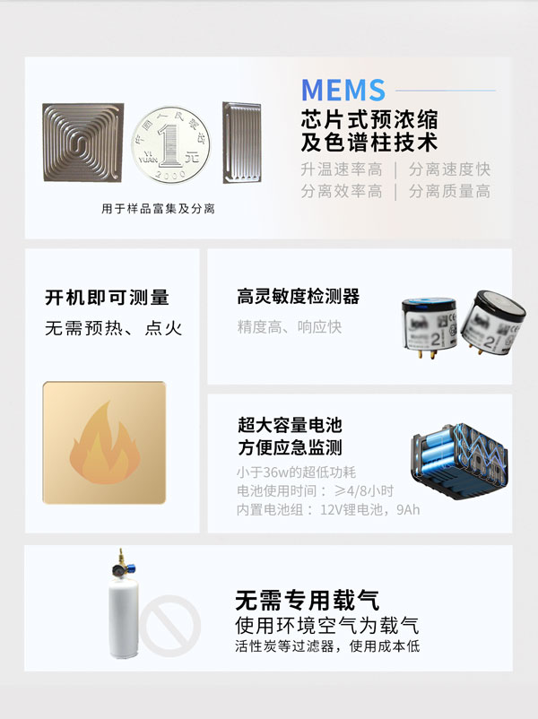 應(yīng)急監(jiān)測利器！ PB-350便攜式氣相色譜分析儀